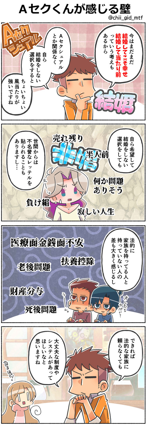Ａセクくんが感じる壁