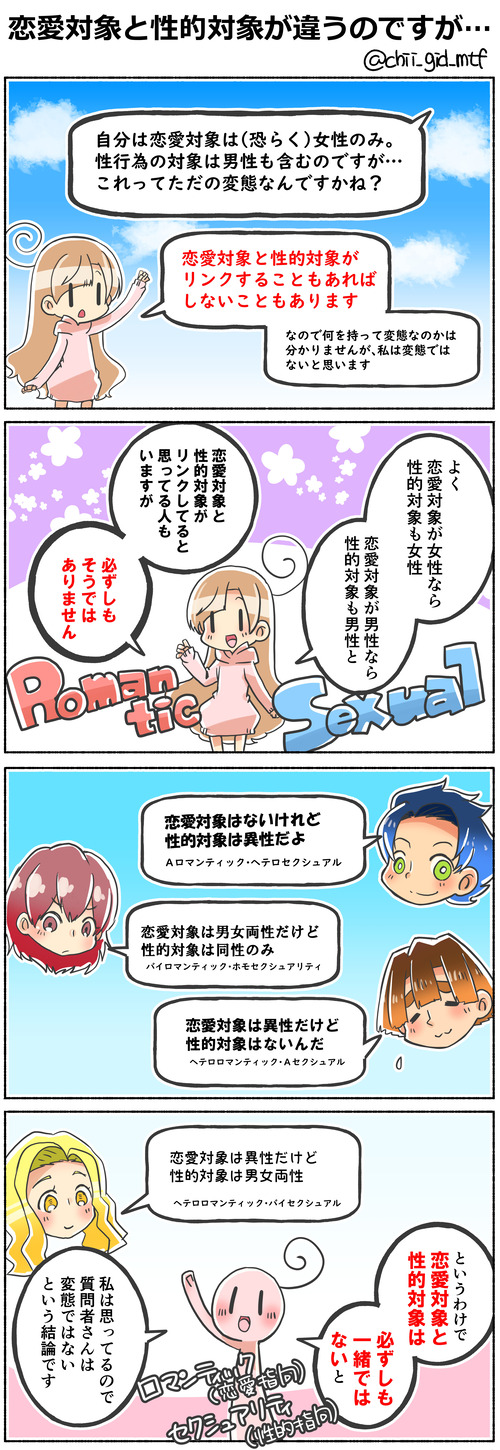 恋愛対象と性的対象が違うのですが変態ですか？