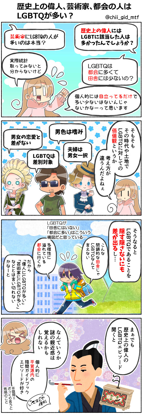 歴史上の偉人、芸術家、都会の人はLGBTQが多い？