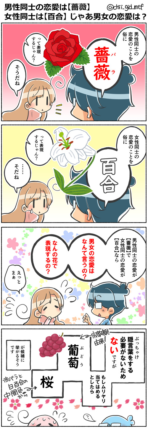 男性同士の恋愛は【薔薇】 女性同士は【百合】 じゃあ男女の恋愛は？
