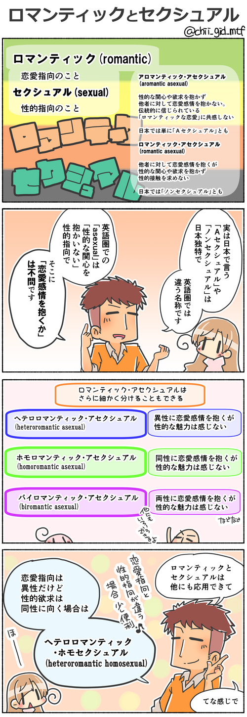 ロマンティックとセクシュアル