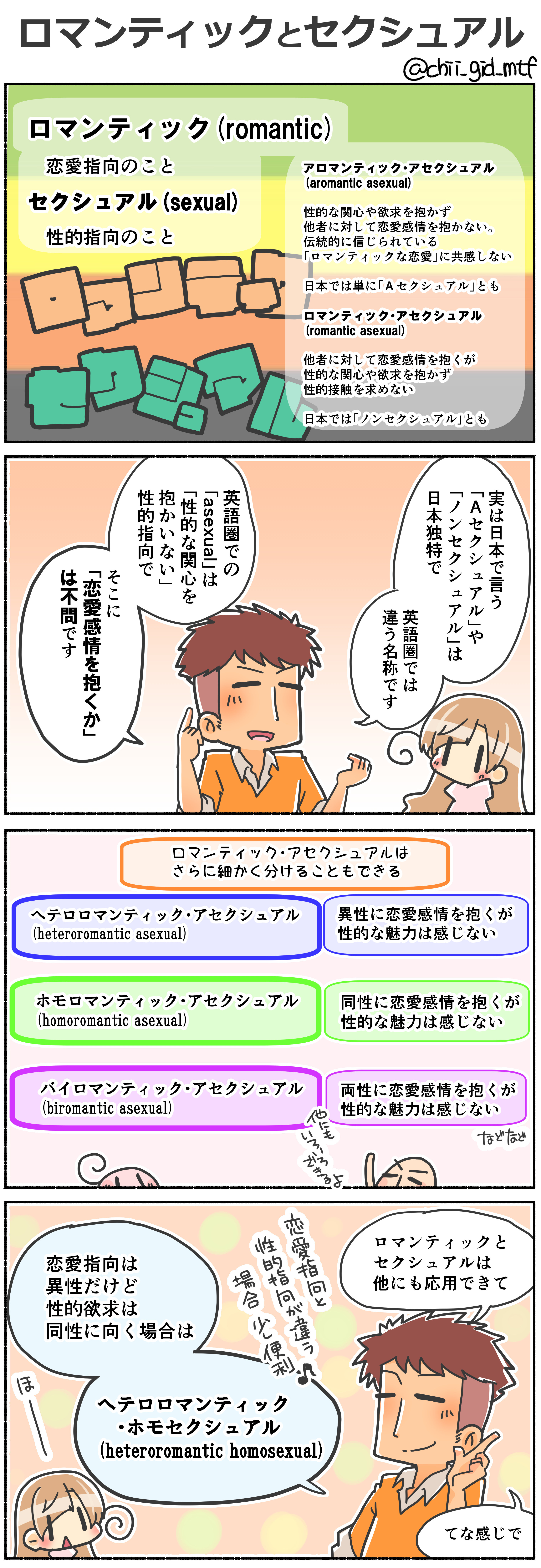 セクシャル 特徴 ア