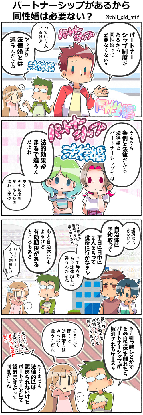 パートナーシップがあるから同性婚は必要ない?