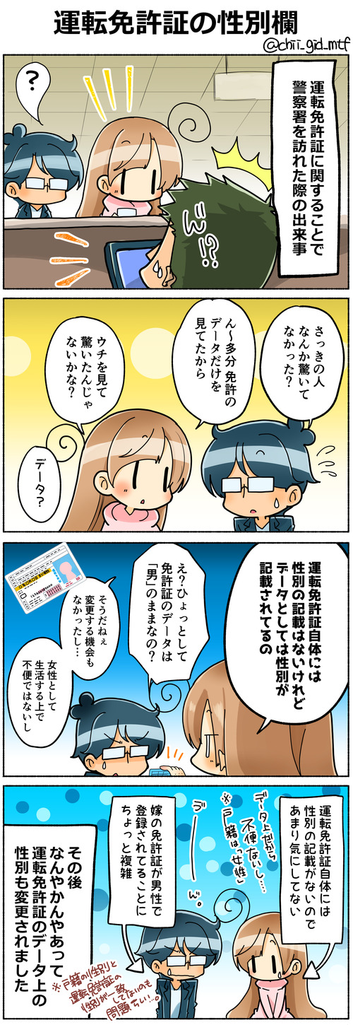 運転免許証の性別欄