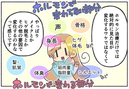 【質問】ホルモン治療初期のあまり変化がない時期はどう乗り切りましたか？【性別違和／性同一性障害】