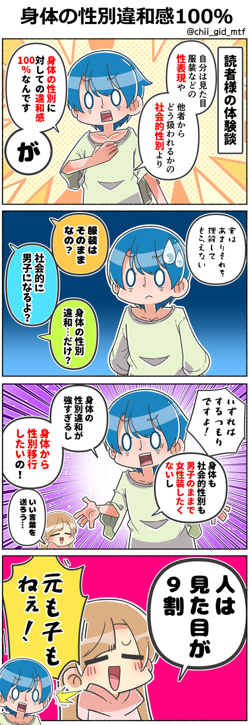 身体の性別違和感100％