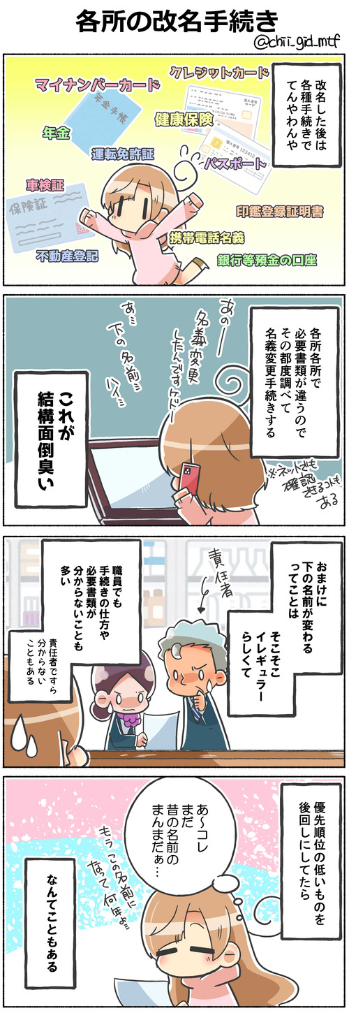 各所の改名手続き