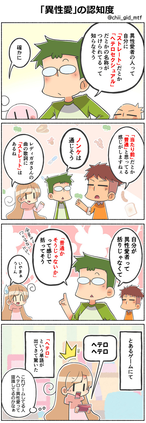 「異性愛」の認知度