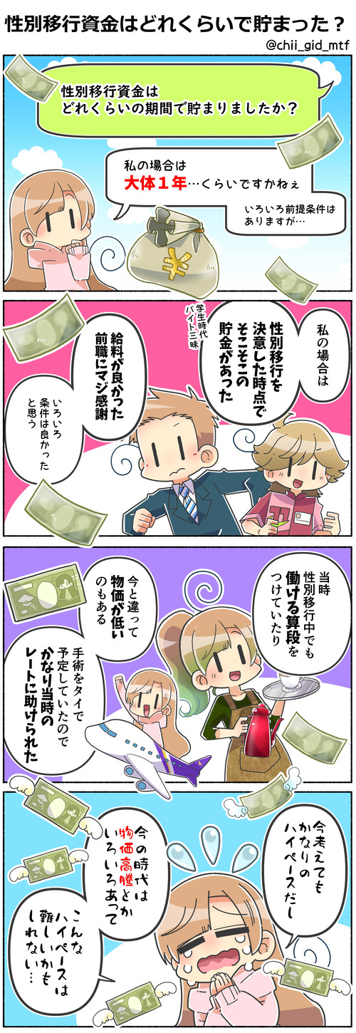 性別移行資金はどれくらいで貯まった？