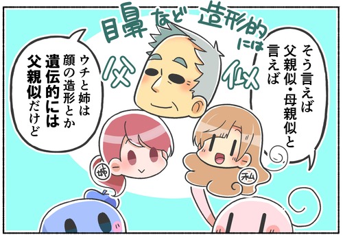 【ジェンダー？】女の子は父親に似るといいと言うけれど…