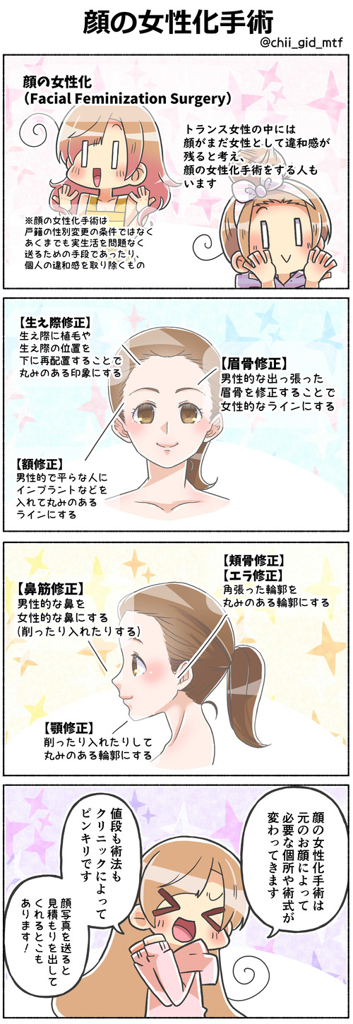 顔の女性化手術