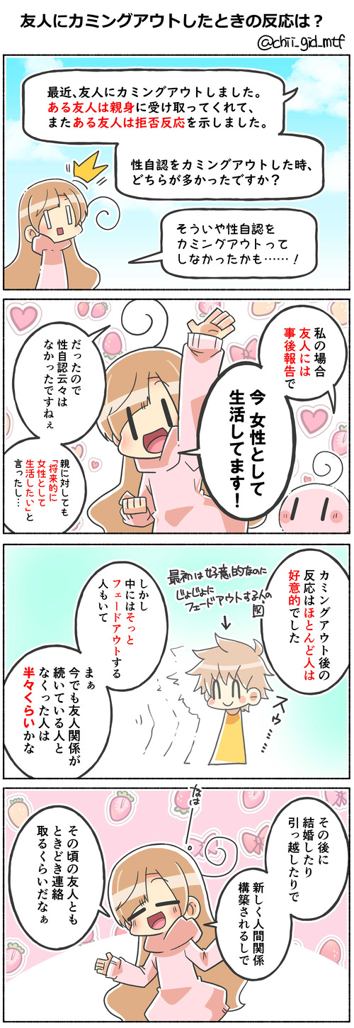 友人にカミングアウトしたときの反応は？