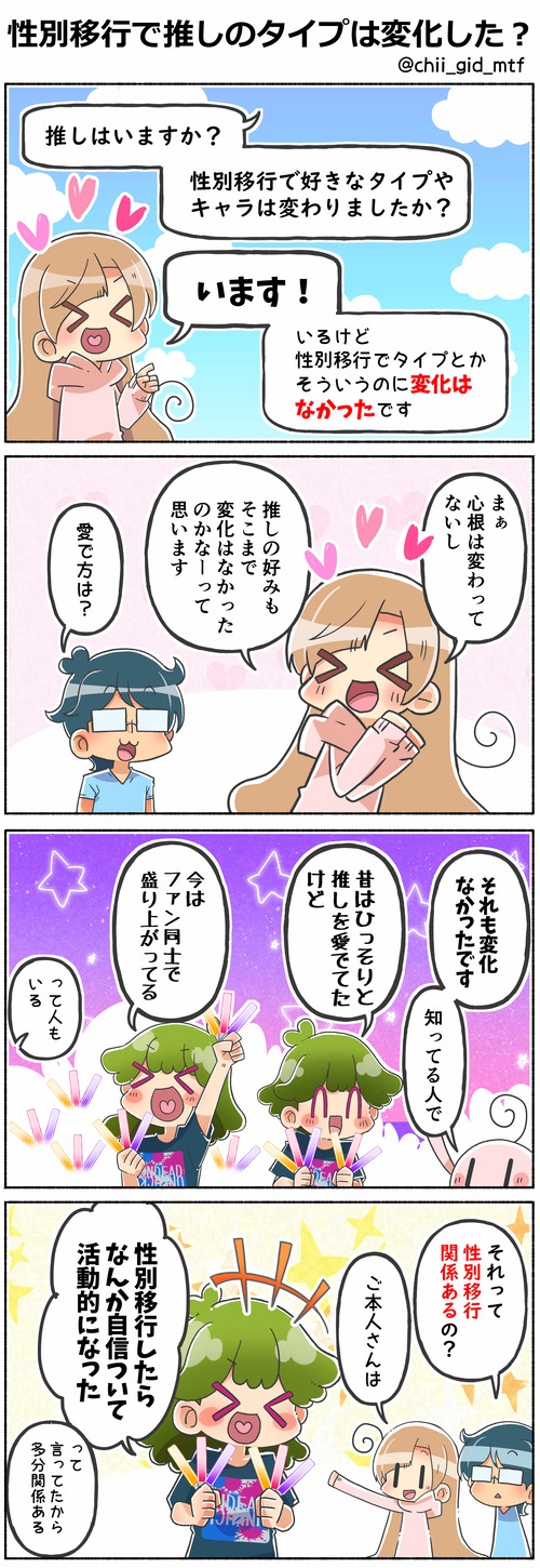 性別移行で推しのタイプは変化した？