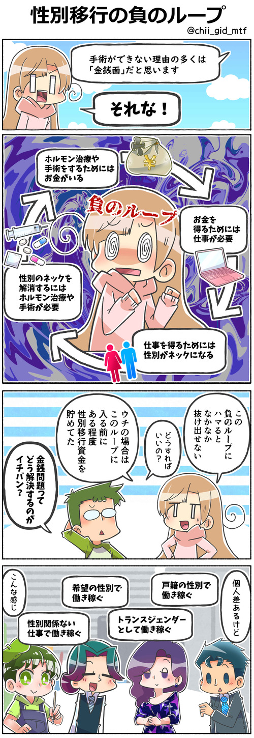 性別移行の負のループ