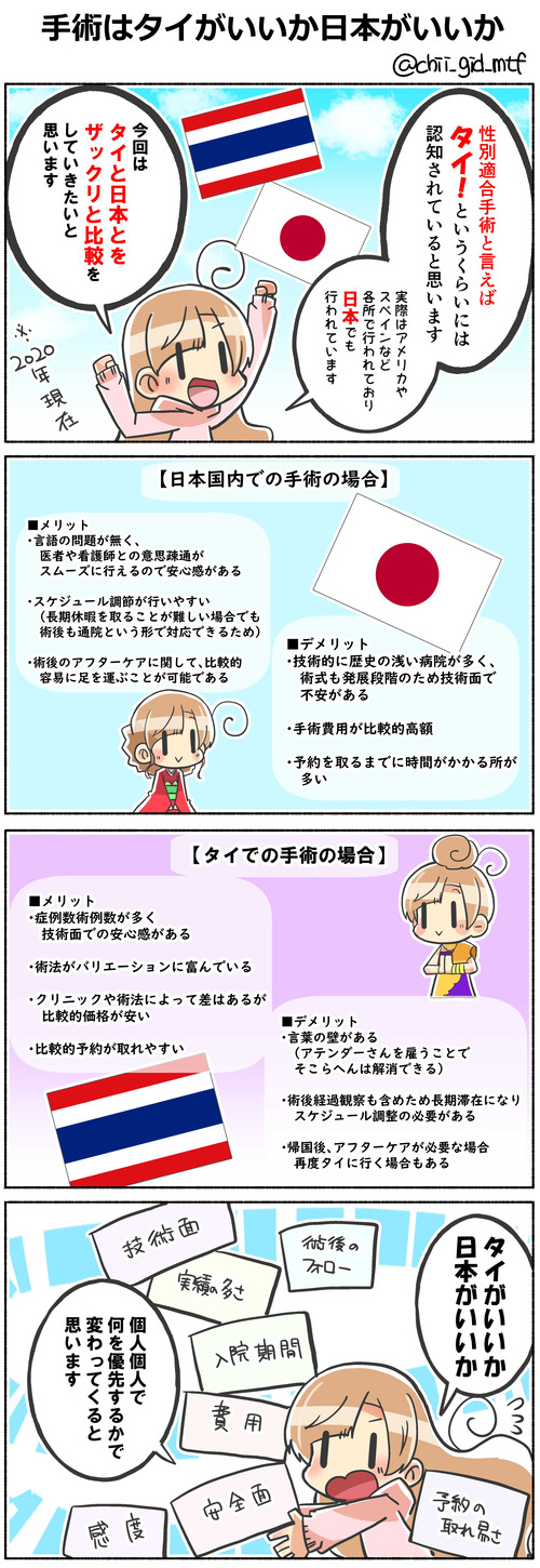 手術はタイがいいか日本がいいか