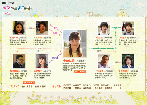 ママは昔パパだった01