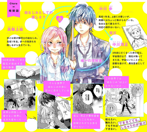 君のことが好きで言えない01