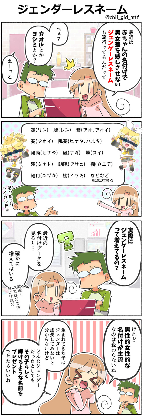 ジェンダーレスネーム