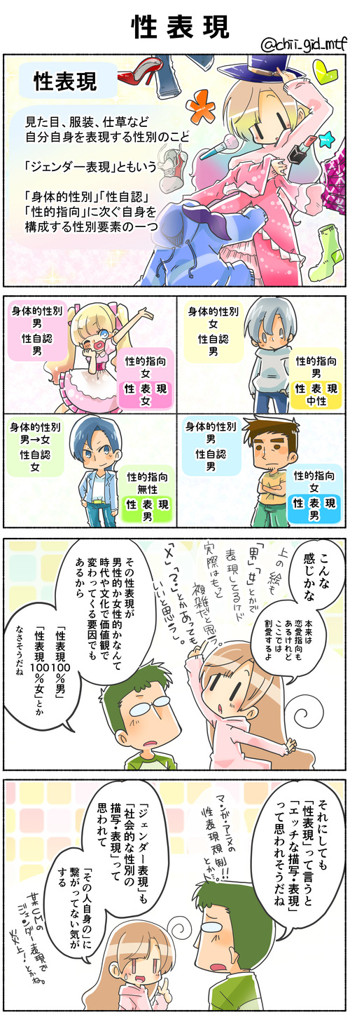 性表現
