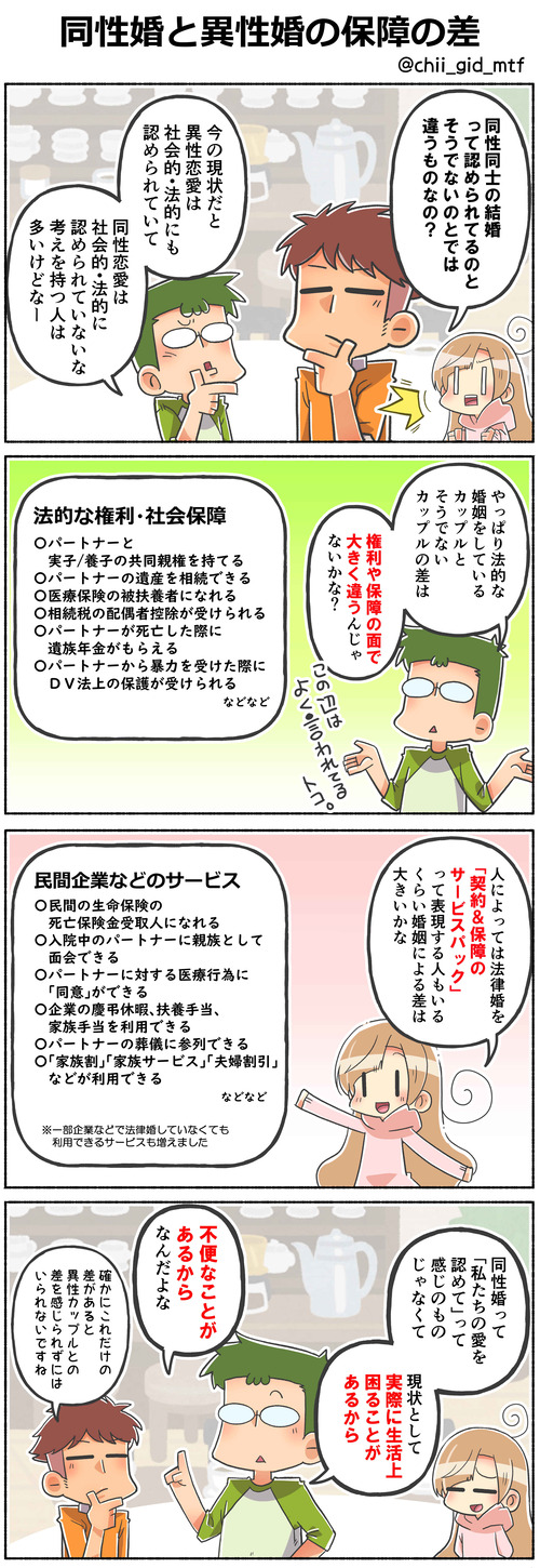 同性婚と異性婚の保障の差