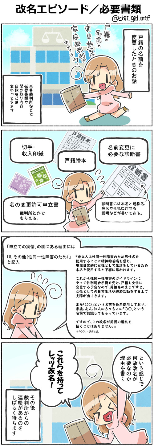 改名エピソード／必要書類