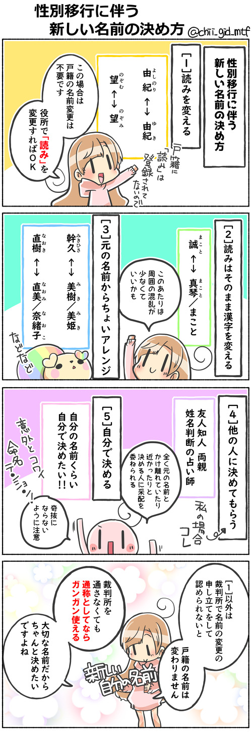 性別移行に伴う新しい名前の決め方
