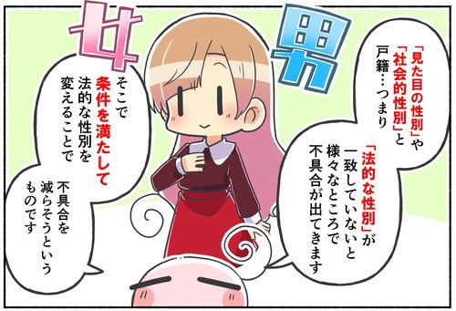 【特例法】性同一性障害特例法【性別変更】