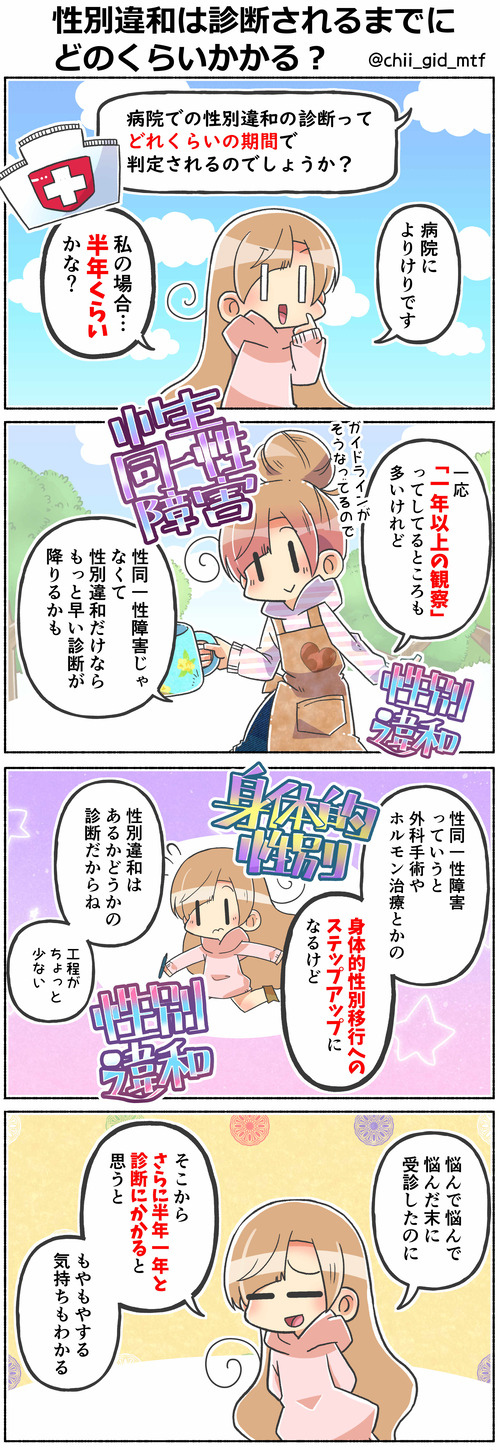 性別違和は診断されるまでにどのくらいかかる?