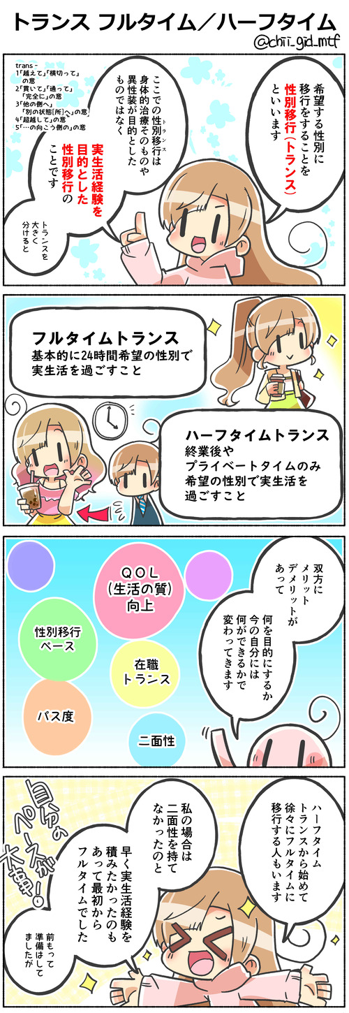 トランス フルタイム／ハーフタイム