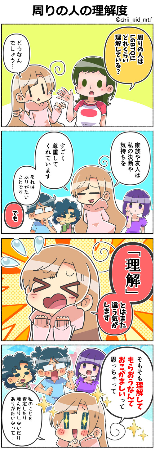 周りの人の理解度