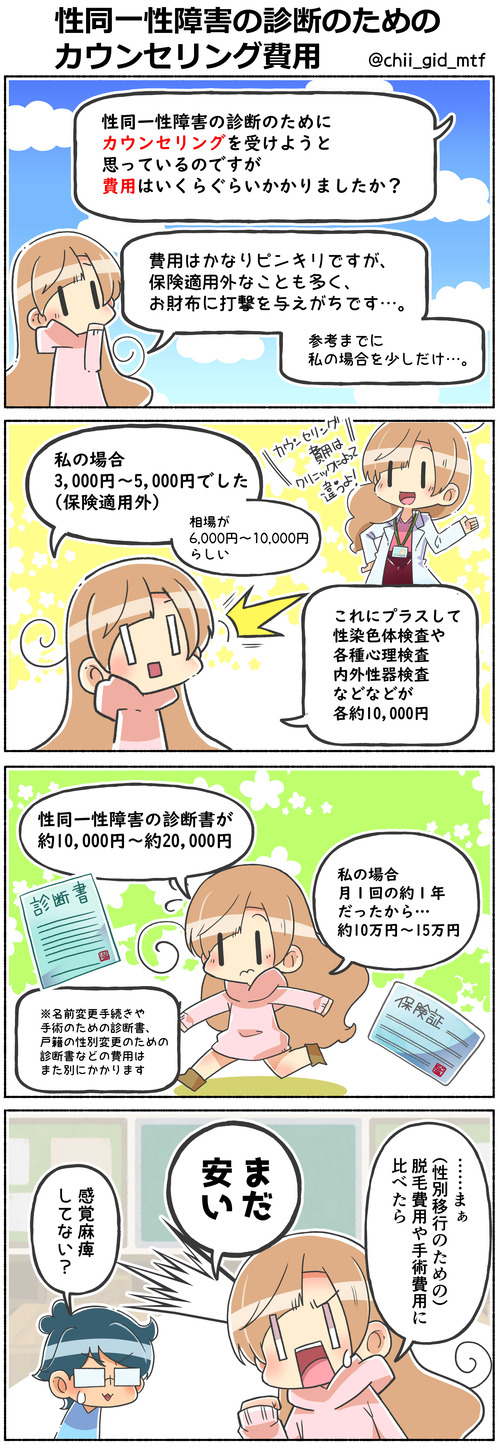 性同一性障害の診断のためのカウンセリング費用