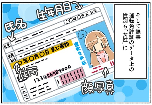 元男子が運転免許証の性別変更した話
