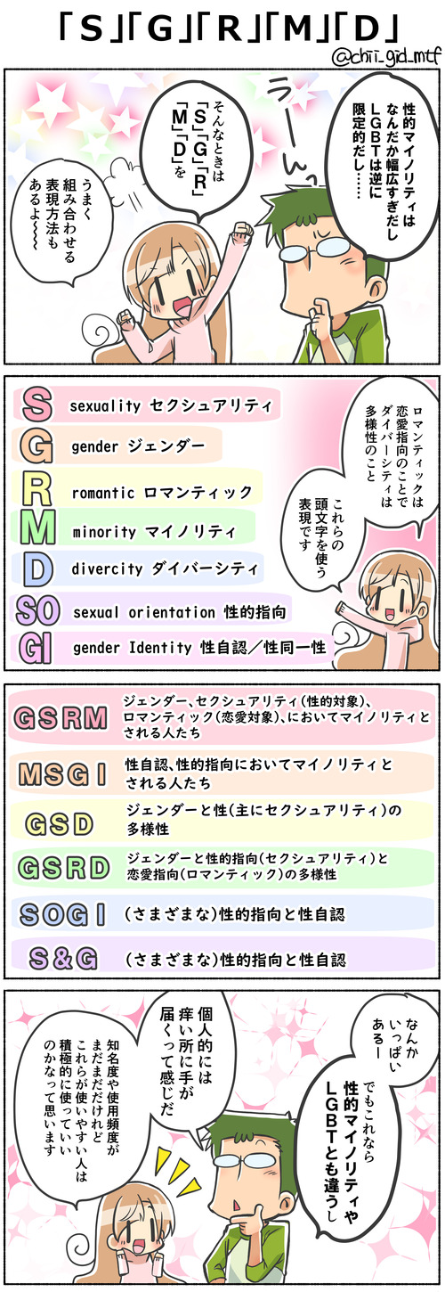 「Ｓ」「Ｇ」「Ｒ」「Ｍ」「Ｄ」