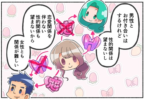 【ロマンティック】恋愛指向と性的指向が違っていて大変です【LGBTQ】