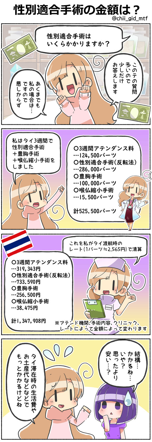 性別適合手術の金額は？