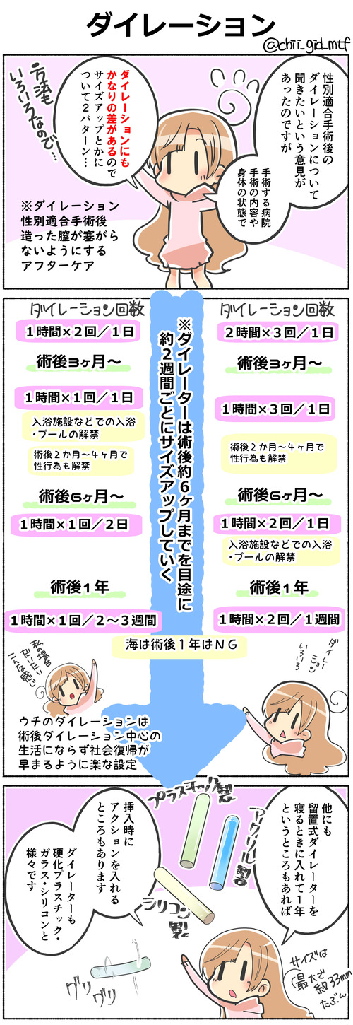 ダイレーション