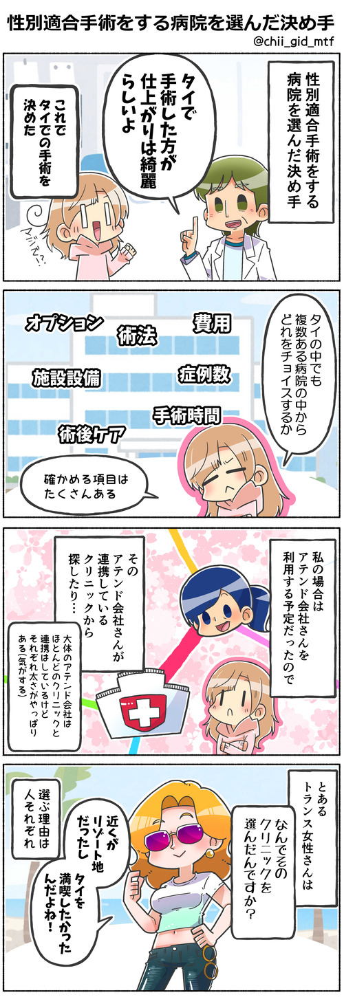 性別適合手術をする病院を選んだ決め手