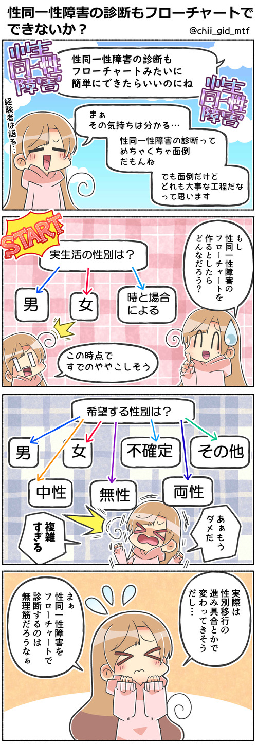 性同一性障害の診断もフローチャートでできない?