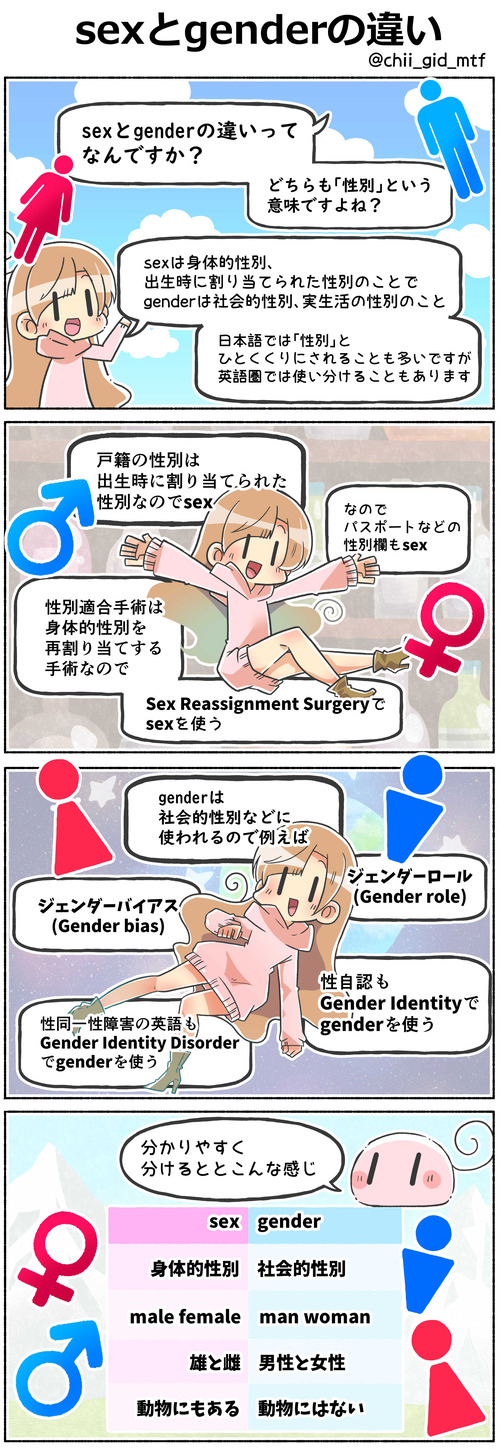sexとgenderの違い