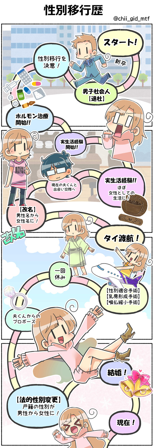 性別移行歴