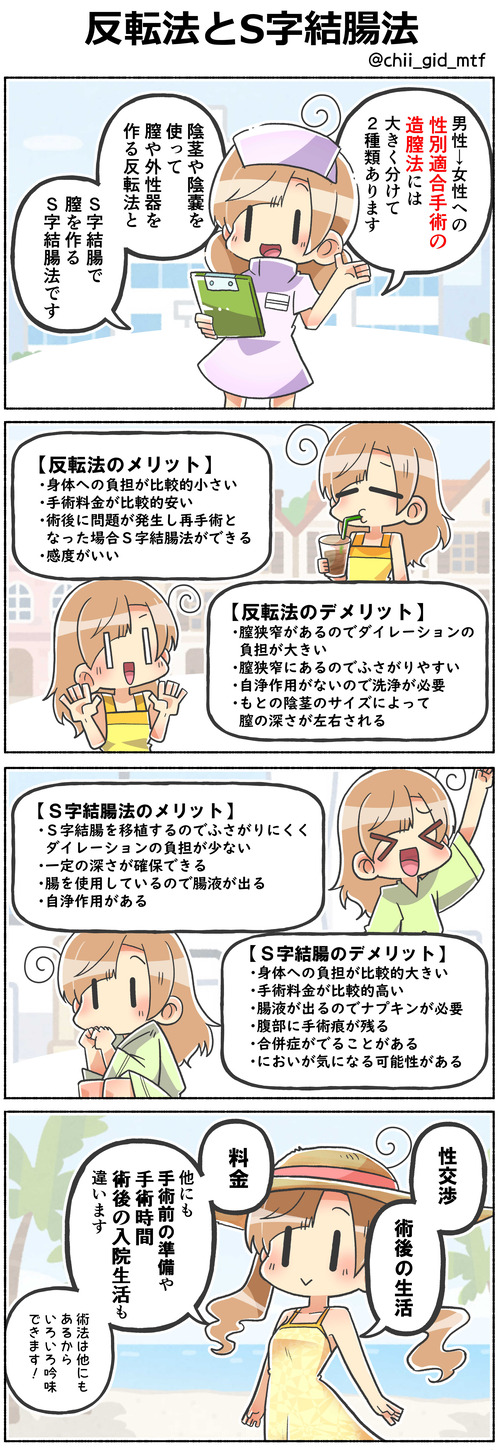 反転法とS字結腸法