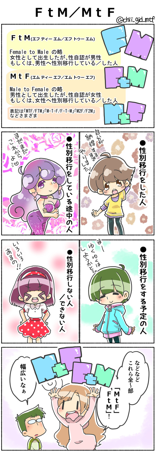 FtM/MtF