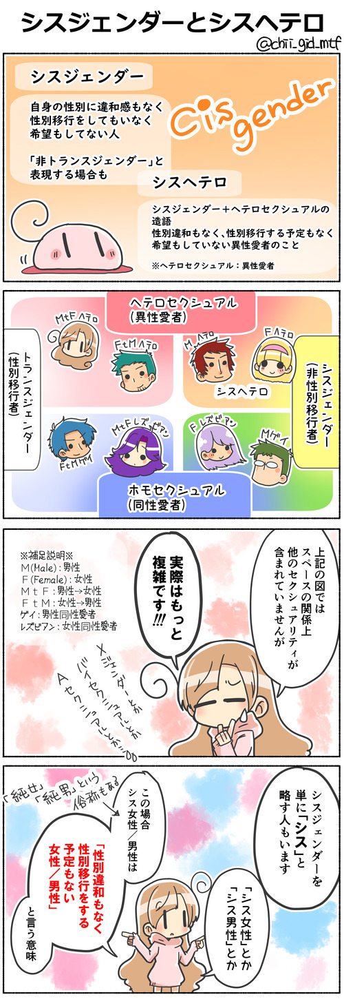 シスジェンダーとシスヘテロ