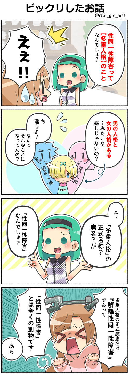 ビックリした理解度