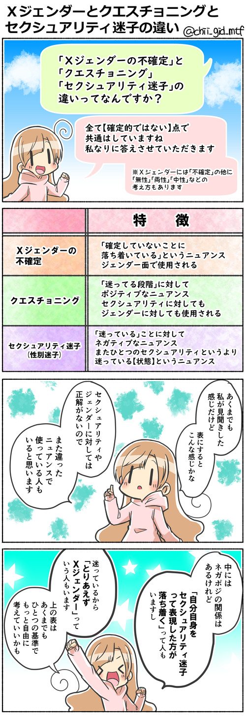 Xジェンダーとクエスチョニングとセクシュアリティ迷子の違い