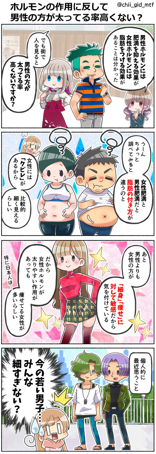 ホルモンの作用に反して男性の方が太ってる率高くない?