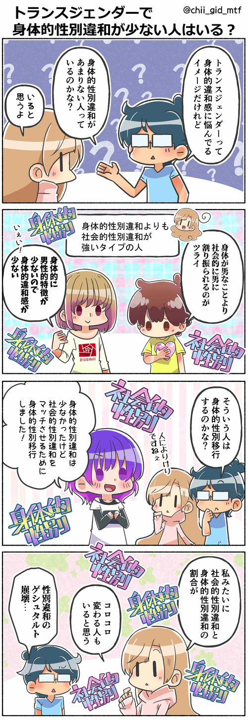 トランスジェンダーで身体的性別違和が少ない人はいる？