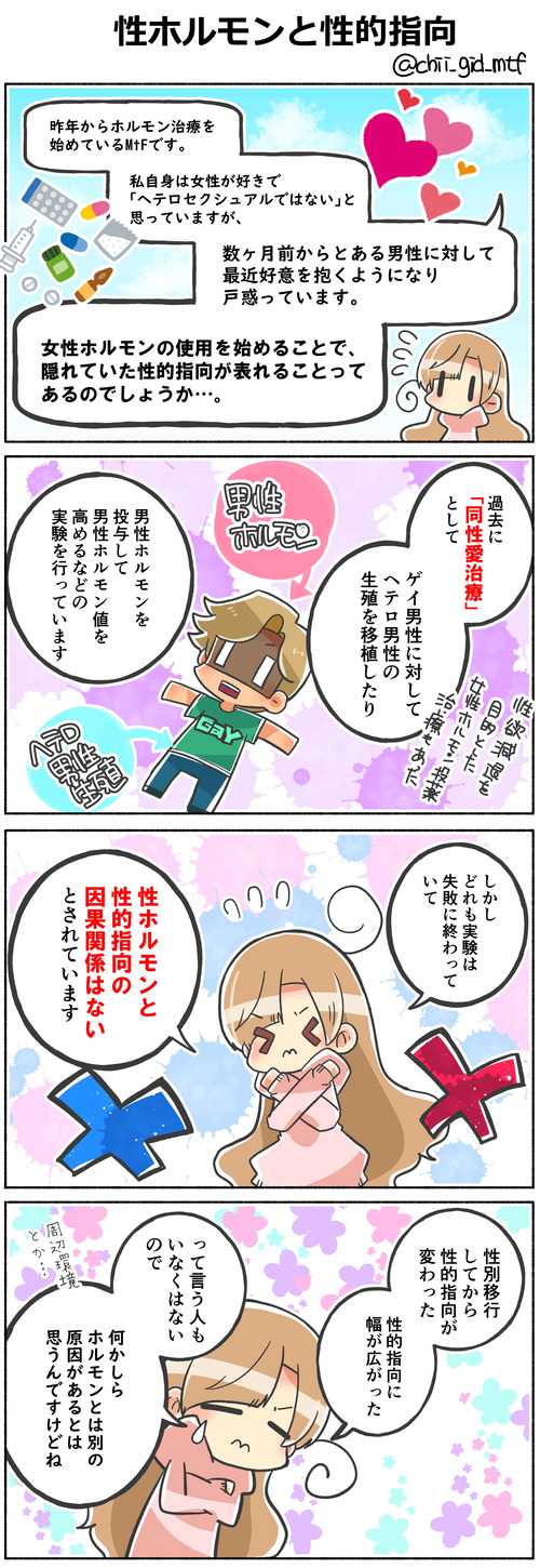 性ホルモンと性的指向