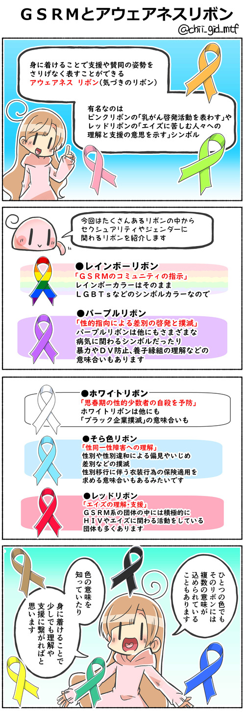 ＧＳＲＭとアウェアネスリボン