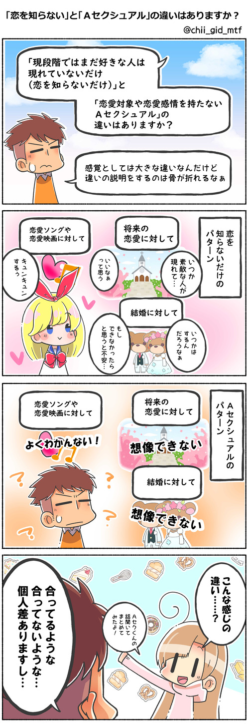 「恋を知らない」と「Aセクシュアル」の違いはありますか?